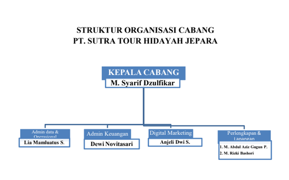 CABANG JEPARA (SYARIF DZULFIKAR)