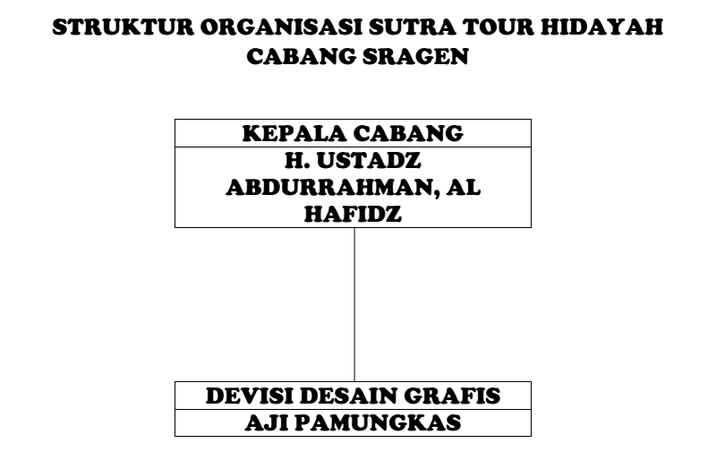 CABANG SRAGEN (UST ABDURRAHMAN)